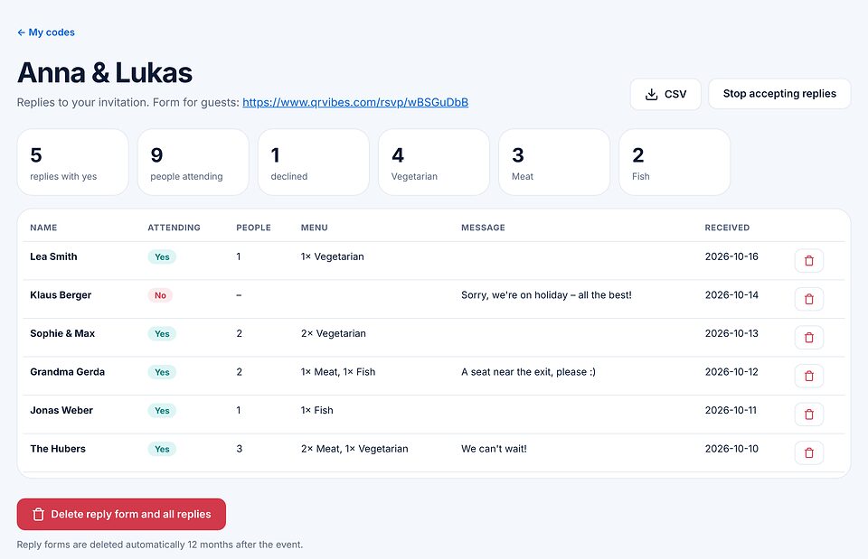 Overview of replies: 5 yes, 9 people, 1 no, menu counts and a table with name, people, menu, message and date.
